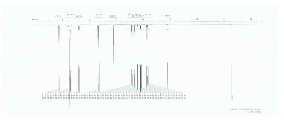 표준 글리세롤 모노라우레이트의 H-NMR 분석스펙트럼.