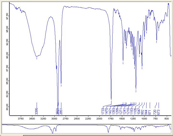 글리세롤 모노라우레이트의 합성시료 1에 대한 FT-IR 분석스펙트럼.