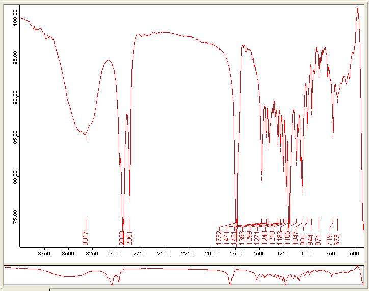글리세롤 모노라우레이트의 합성시료 2에 대한 FT-IR 분석스펙트럼.