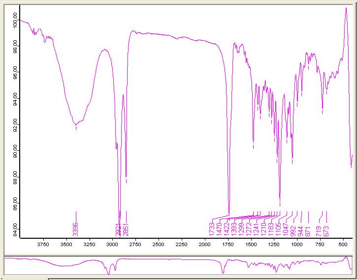 글리세롤 모노라우레이트의 합성시료 3에 대한 FT-IR 분석스펙트럼.