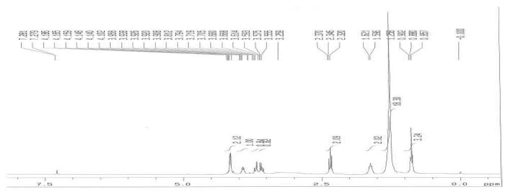 H-NMR을 이용한 순도 90 % 글리세롤 모노라우레이트에 대한 분석자료(공정합성).