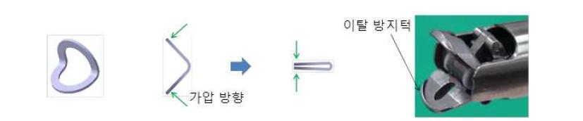 클립 장착 장치 1차 시제품의 작동 메커니즘