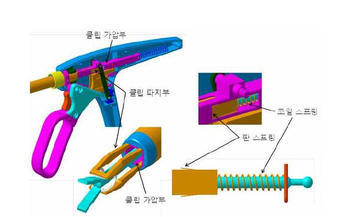 클립 파지부와 가압부가 함께 움직이도록 하는 메커니즘