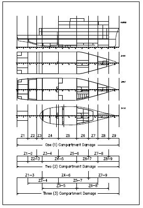 Damaged Zone and Compartment Plan