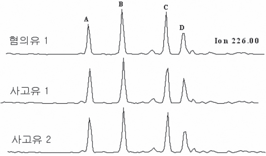 그림 3-2-13. 선택적 이온 226(C3-Dibenzothiophen)에서 검출된 피크 패턴