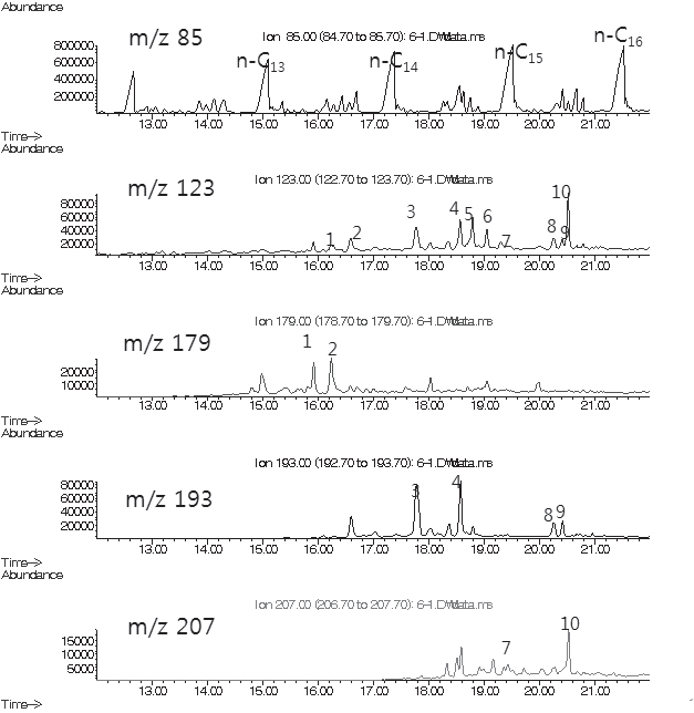 그림 3-3-3. 수협 면세유내 세스키터페인(sesquiterpane)의 크로마토그램