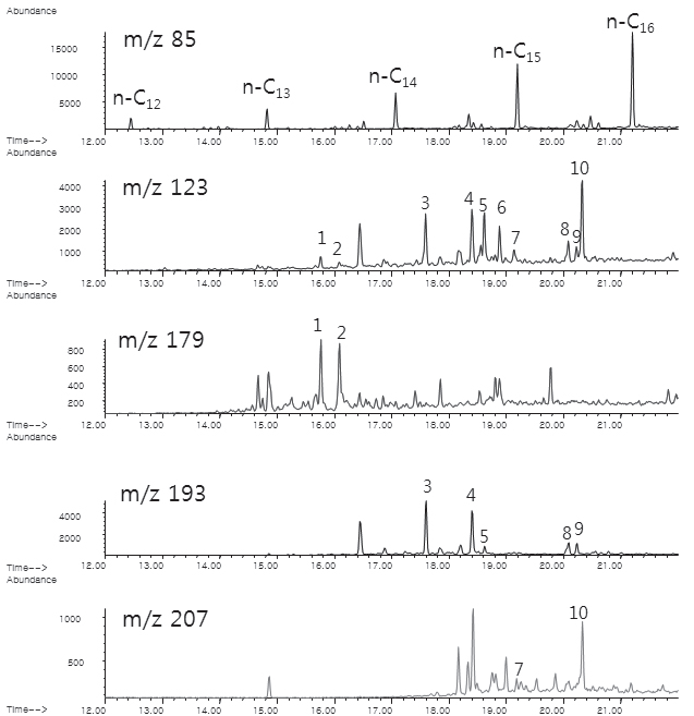 그림 3-3-4. 국내에서 사용 중인 벙커 C유내 세스키터페인(sesquiterpane)의 크로마토그램