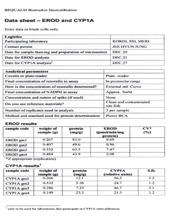 그림 3-4-28. BEQUALM의 제출 DATA Sheet