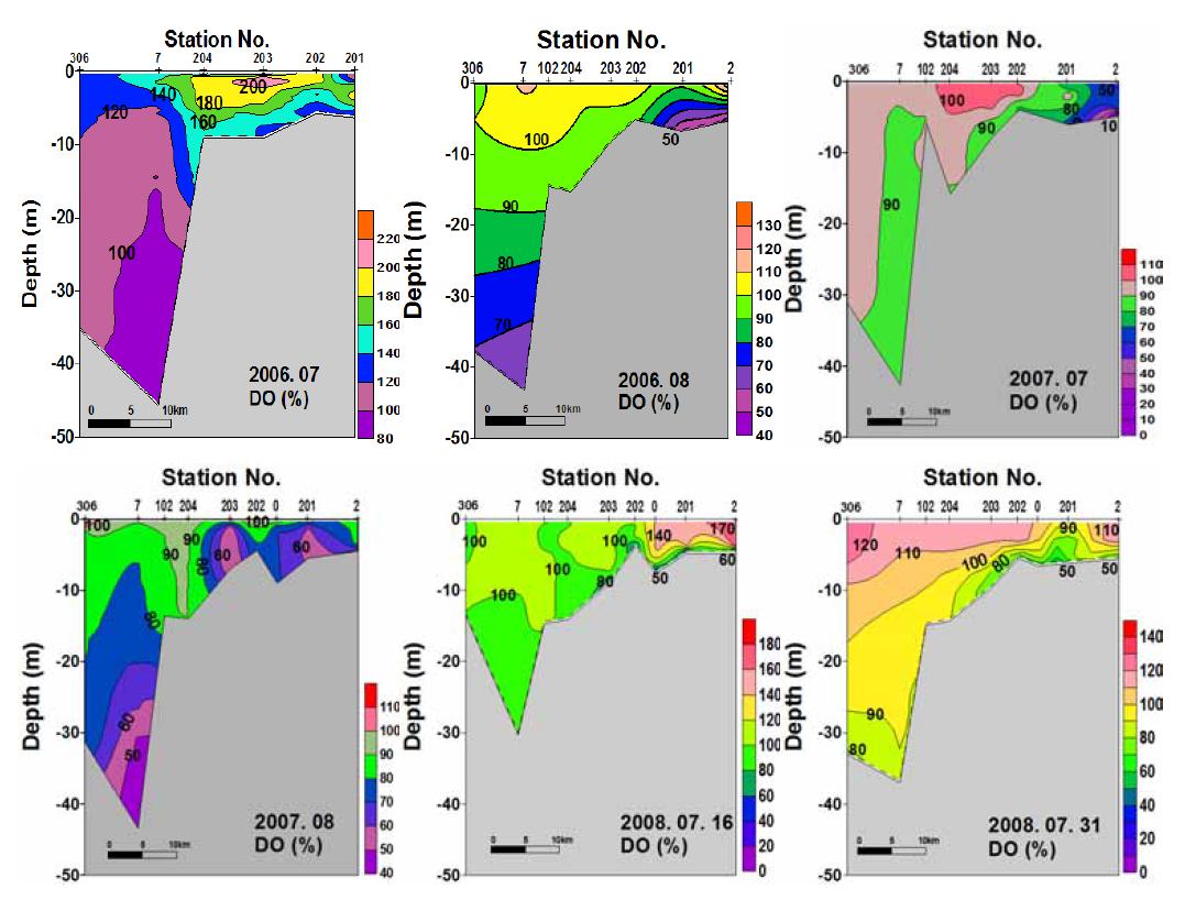 방조제 내측의 용존산소포화도 수직분포