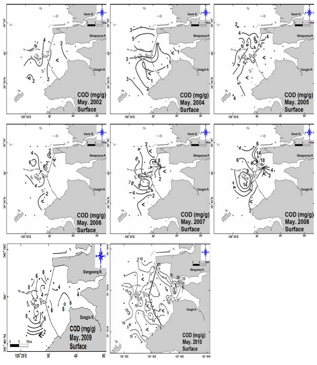 표층 퇴적물의 COD 분포