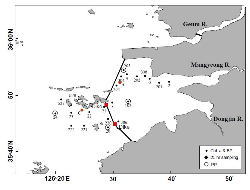 2009년 새만금 수역의 조사 정점도