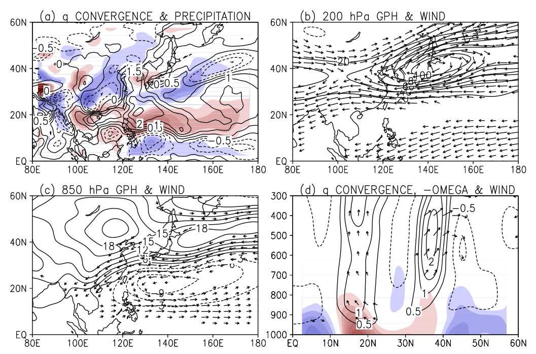 Same as Fig. 3.1.2 except for August 26.