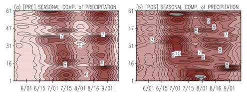The seasonal component of summertime precipitation variability at each of the 61 KMA stations in Korea for (a) PRE years and (b) POS years.