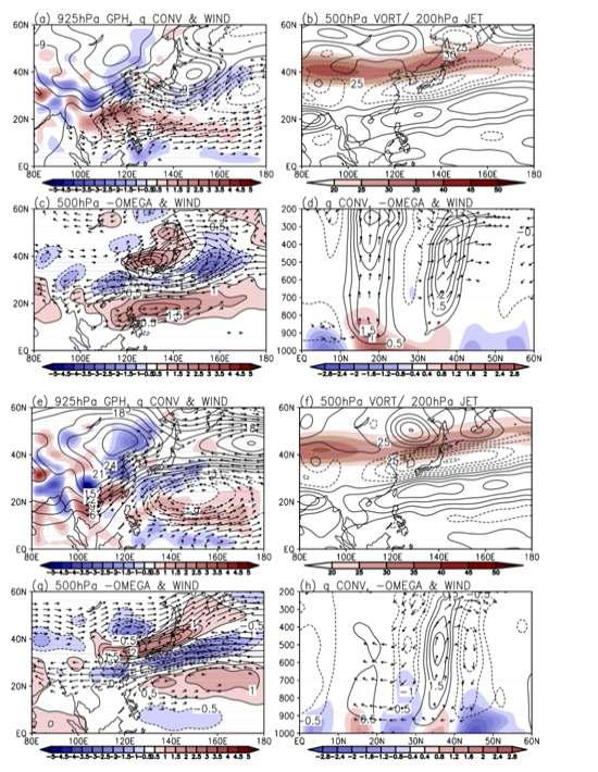 Same as Figure 3.2.6 except for August 26.