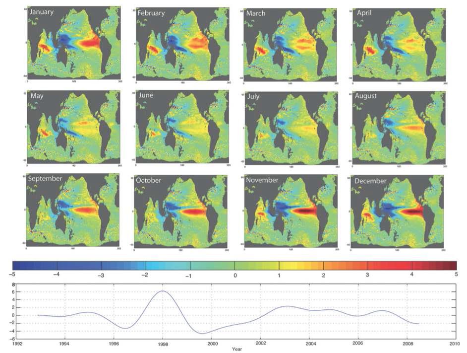 (top) The second CSEOF mode with the loading vectors and (bottom) the PC time series: based on the spatial pattern of the loading vectors and the PC time series, this mode is related to the ENSO signal. The PC time series has a very high correlation with the MEI.