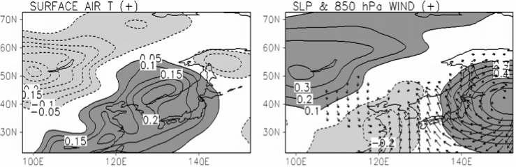 NCEP 2m 대기온도, 해수면 기압과 850 hPa 바람장으로부터 regression을 이용하여 서울시에서의 겨울철 일일 평균온도의 두 번째 CSEOF 모드와 관련된 변동을 찾아낸 후 10일보다 짧은 주기의 high-pass filtering을 한 후에 삼한사온의 양의 국면일 때 평균한 결과.