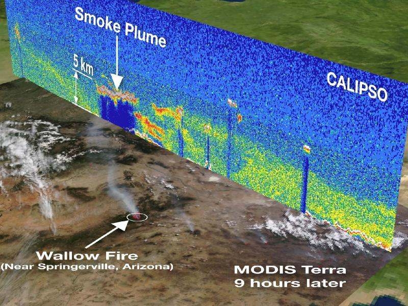 그림 9. MODIS와 CALIPSO 분석사례 (Credit: NASA /Kurt Severance, Jason Tackett and CALIPSO Team)