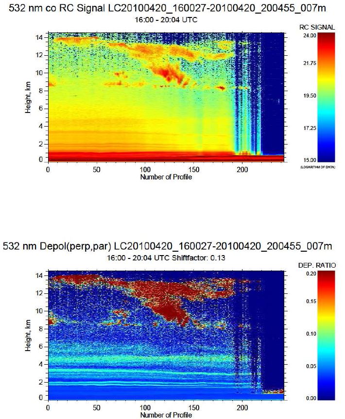그림 28. 2010년 4월 20일 광주에서 관측된 라이다 후방산란 신호 (상) 와 편광소멸도 (하) (계속)