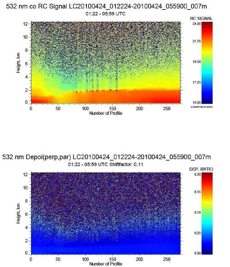 그림 28. 2010년 4월 24일 광주에서 관측된 라이다 후방산란 신호 (상) 와 편광소멸도 (하) (계속)