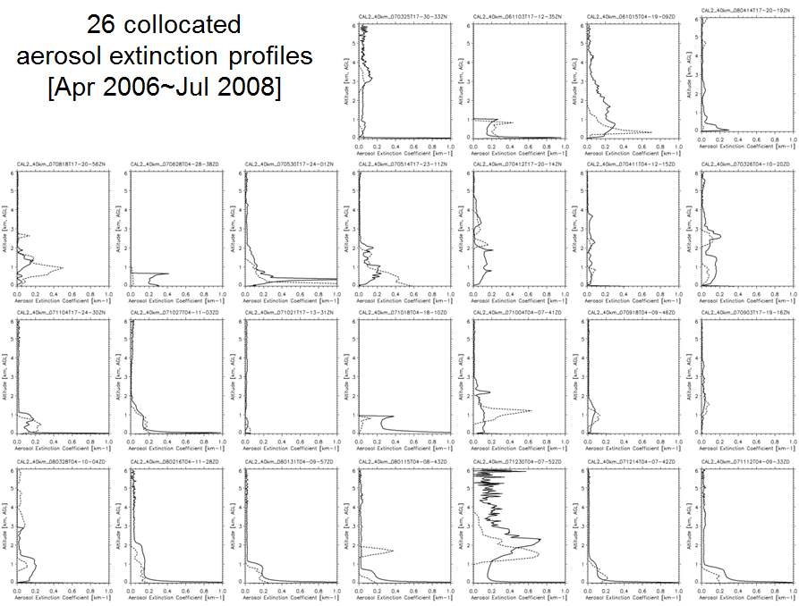 그림 24. CALIPSO와 ADNET이 분석한 에어러솔 소산계수