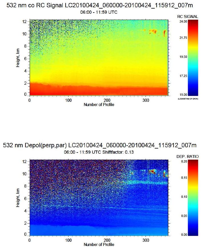 그림 28. 2010년 4월 24일 광주에서 관측된 라이다 후방산란 신호 (상) 와 편광소멸도 (하) (계속)