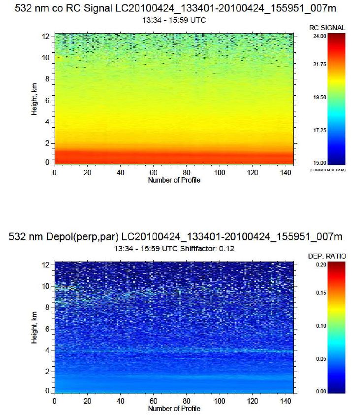 그림 28. 2010년 4월 24일 광주에서 관측된 라이다 후방산란 신호 (상) 와 편광소멸도 (하) (계속)