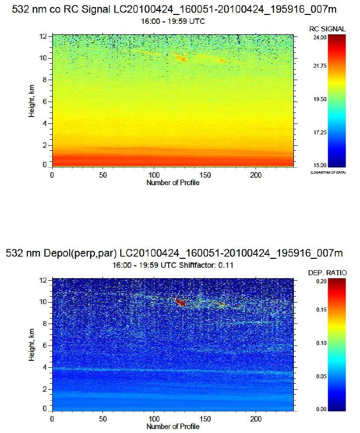 그림 28. 2010년 4월 24일 광주에서 관측된 라이다 후방산란 신호 (상) 와 편광소멸도 (하) (계속)