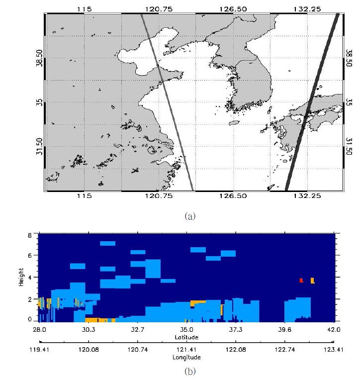 그림 29. (a) CALIPSO overpass track, (b) VFM for daytime and (c) nighttime on 21 March 2010. Colors on VFM plots represent no aerosol (dark blue), dust (sky blue), polluted dust (orange), respectively