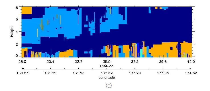 그림 29. (a) CALIPSO overpass track, (b) VFM for daytime and (c) nighttime on 21 March 2010. Colors on VFM plots represent no aerosol (dark blue), dust (sky blue), polluted dust (orange), respectively