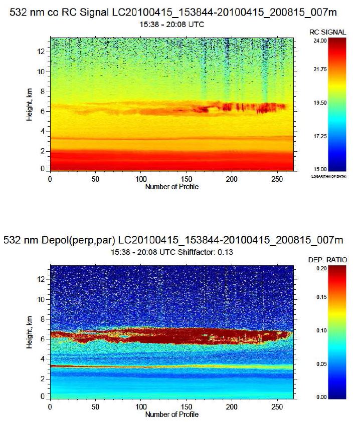 그림 28. 2010년 4월 15일 광주에서 관측된 라이다 후방산란 신호 (상) 와 편광소멸도 (하) (계속)