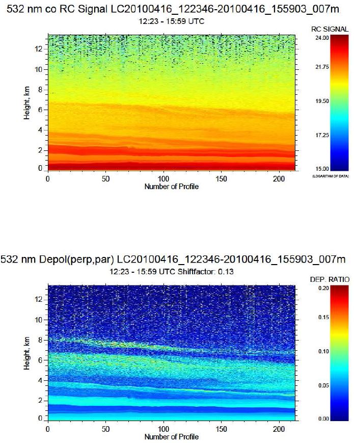그림 28. 2010년 4월 16일 광주에서 관측된 라이다 후방산란 신호 (상) 와 편광소멸도 (하) (계속)