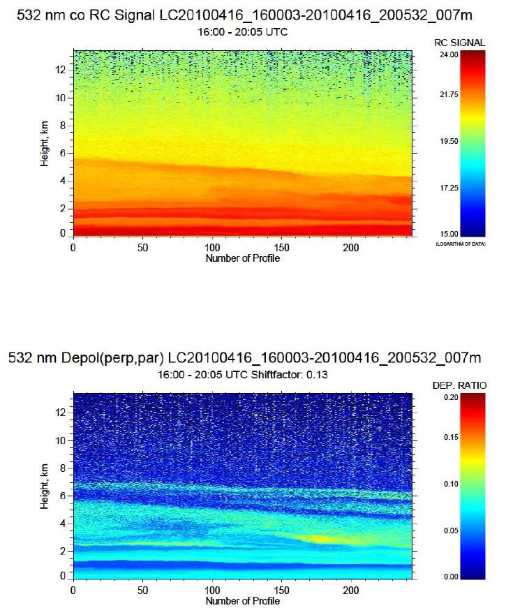 그림 28. 2010년 4월 16일 광주에서 관측된 라이다 후방산란 신호 (상) 와 편광소멸도 (하) (계속)
