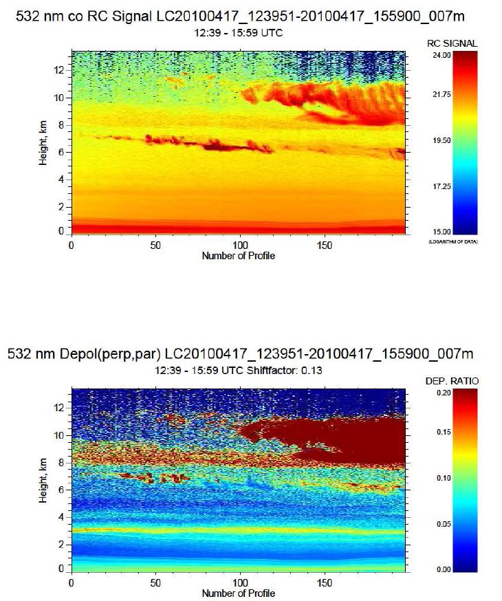 그림 28. 2010년 4월 17일 광주에서 관측된 라이다 후방산란 신호 (상) 와 편광소멸도 (하) (계속)