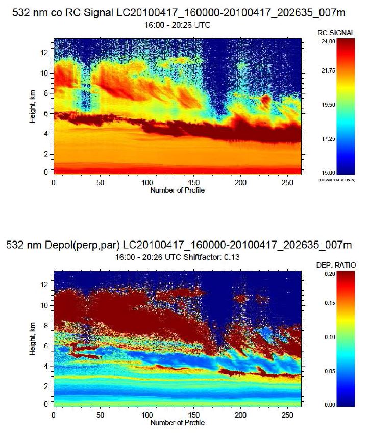 그림 28. 2010년 4월 17일 광주에서 관측된 라이다 후방산란 신호 (상) 와 편광소멸도 (하) (계속)