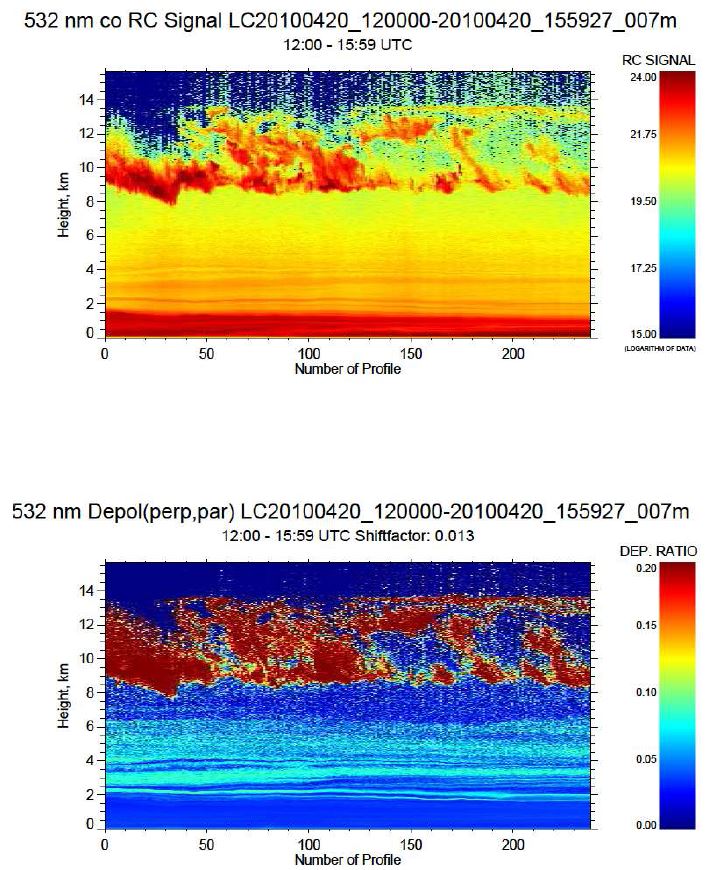 그림 28. 2010년 4월 20일 광주에서 관측된 라이다 후방산란 신호 (상) 와 편광소멸도 (하) (계속)