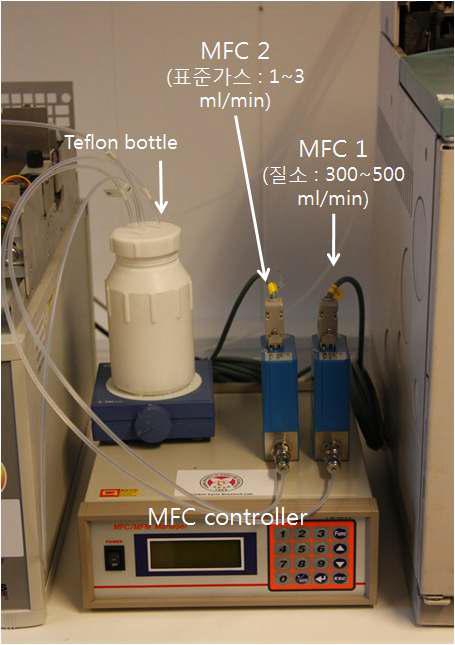 표준가스 연속 희석 장치 (MFC, MFC controller, 희석용 Teflon bottle )
