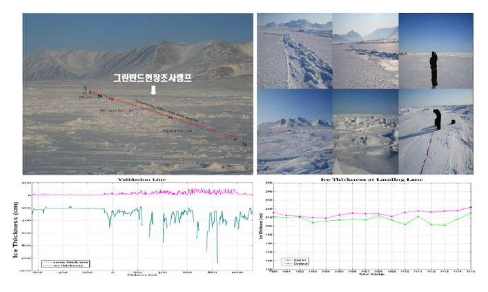 그린란드지역 현장조사 및 해빙두께 측정