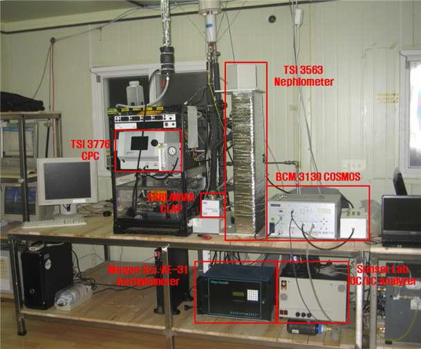 고산 관측소에 설치된 통합형 에어러솔 관측시스템 및 관측기기
