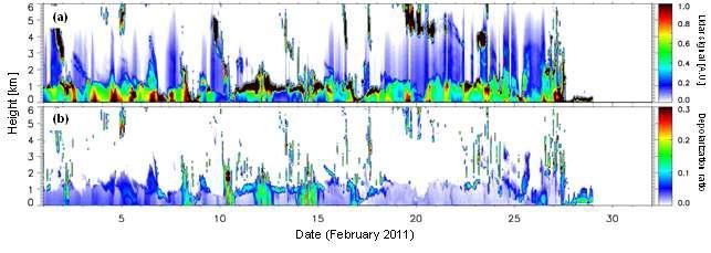 2011년 2월의 고산 관측소에서의 라이다 관측결과