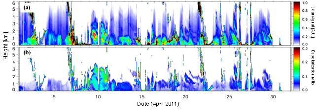 2011년 4월의 고산 관측소에서의 라이다 관측결과