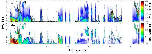 2011년 5월의 고산 관측소에서의 라이다 관측결과
