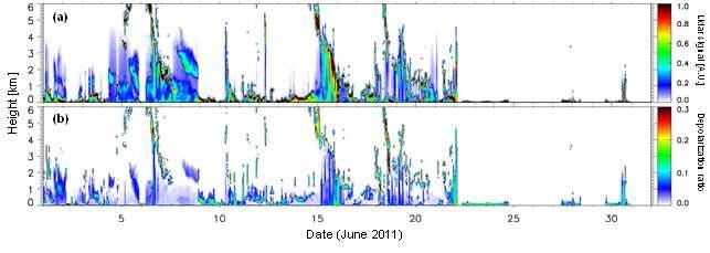 2011년 6월의 고산 관측소에서의 라이다 관측결과