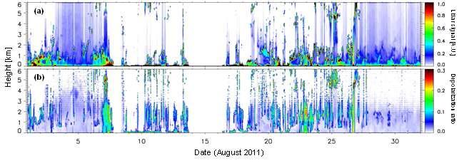 2011년 8월의 고산 관측소에서의 라이다 관측결과