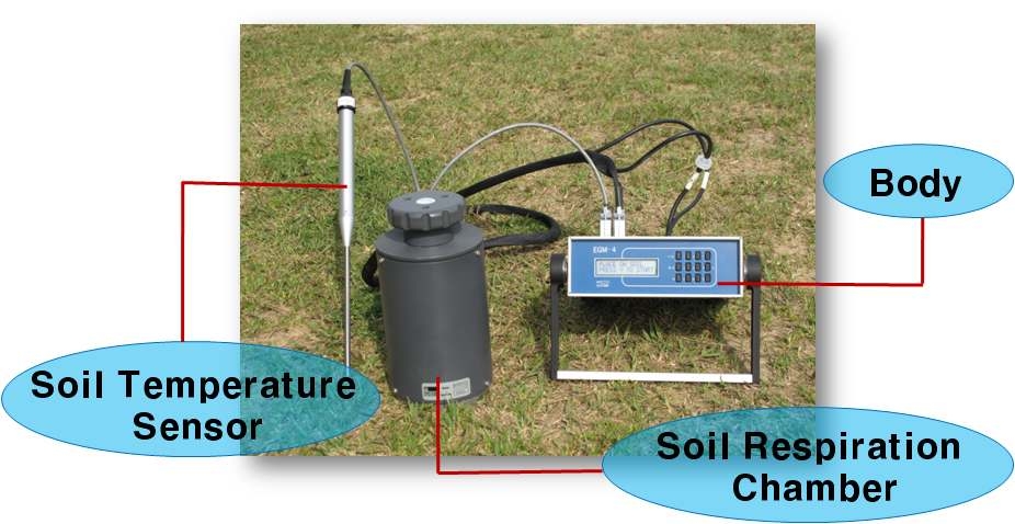 Fig. 10. 대기와 지표 사이의 이산화탄소 플럭스 관측기기.