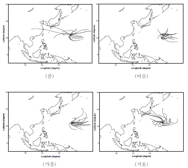 그림 3-8-29. Minamitorishima의 계절에 따른 후방궤적 특성
