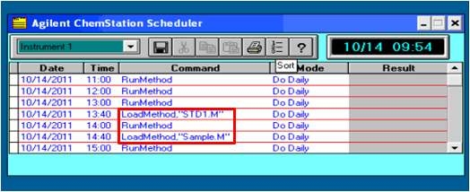 그림 3-6-9. Input of method in Agilent chemStation scheduler