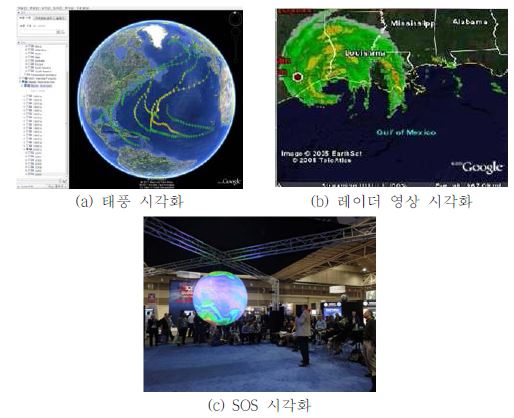 그림 2.3 NOAA의 기후 자료 시각화 기술 연구