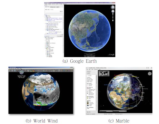 그림 3.12 대표적인 Virtual Globe 소프트웨어