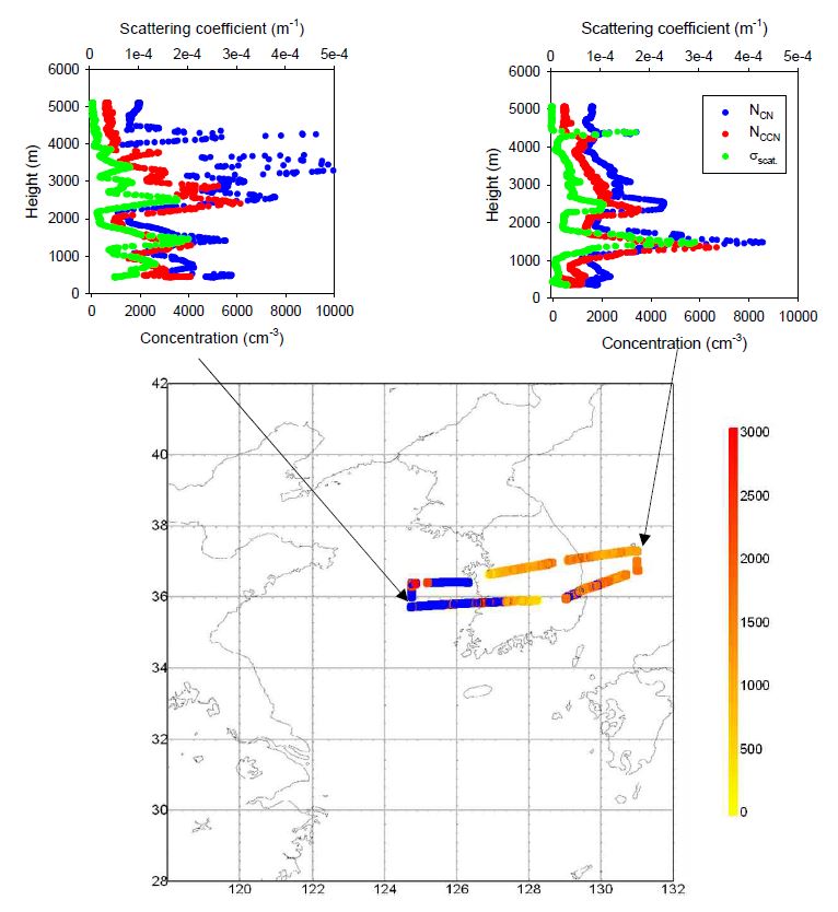Fig. 1.12. Horizontal distribution of NCCN over Korean Peninsula and corresponding vertical profiles of NCCN, NCN and scattering coefficients of the East Sea and the Yellow Sea.