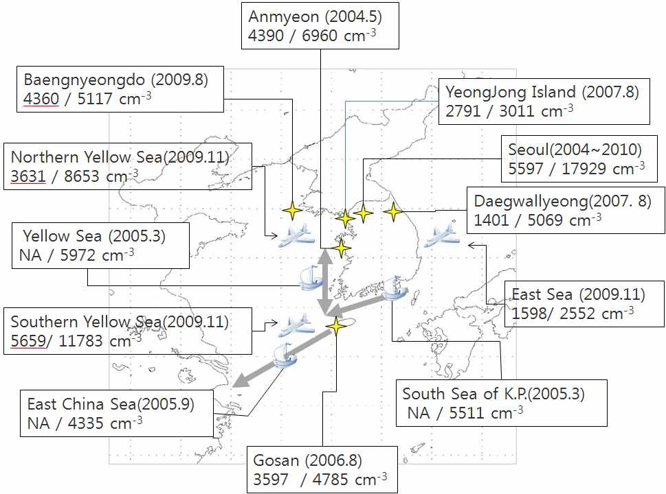 Fig. 1.13. NCCN @ 0.6% / NCN measured in and around the Korean Peninsula